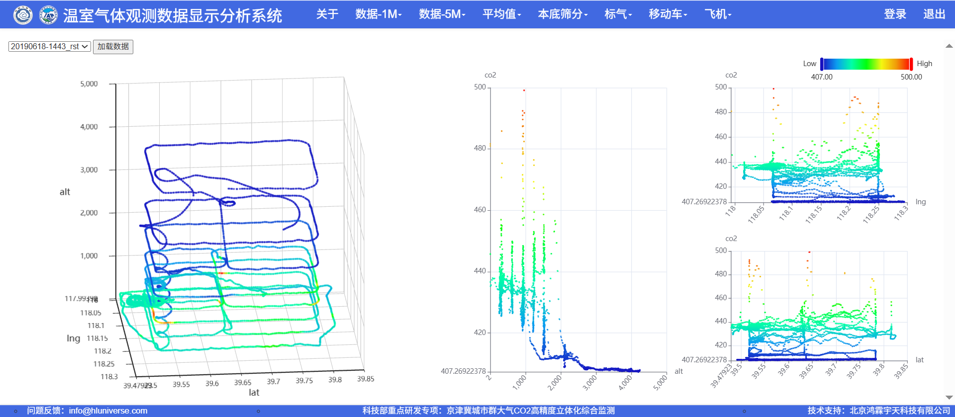 温室气体走航、飞机观测