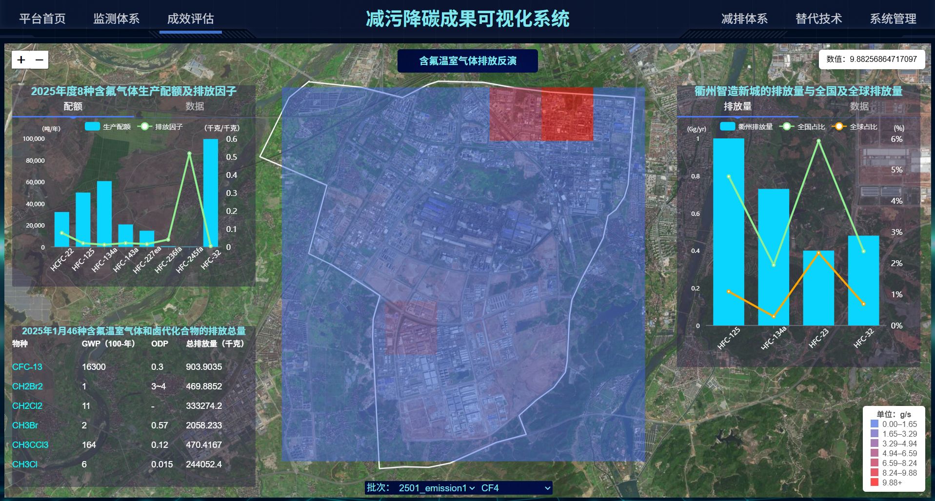 减污降碳成果可视化系统