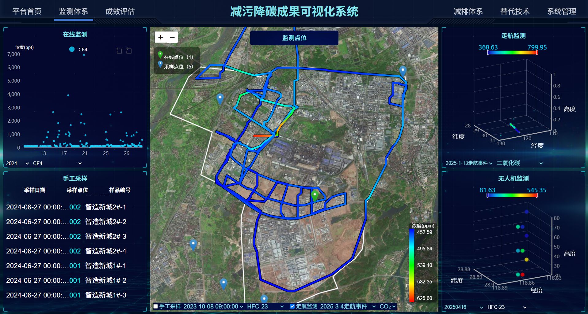 减污降碳成果可视化系统