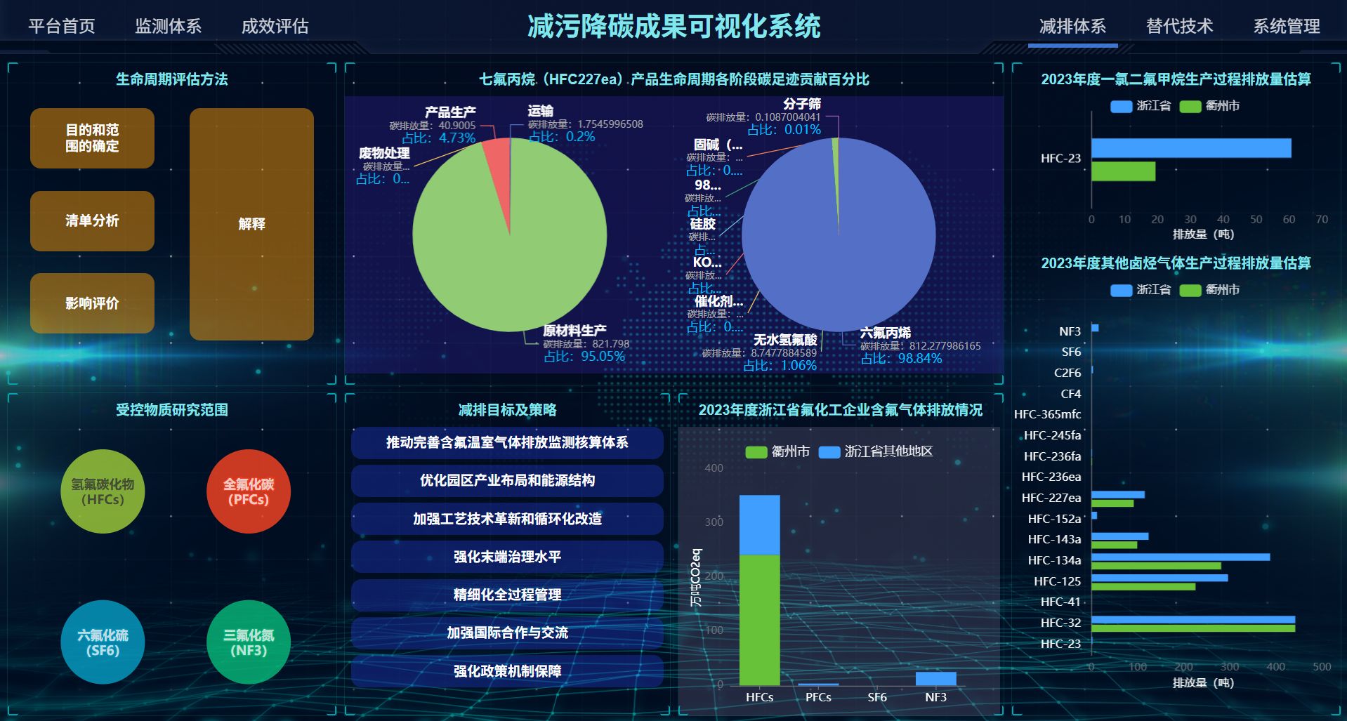 减污降碳成果可视化系统