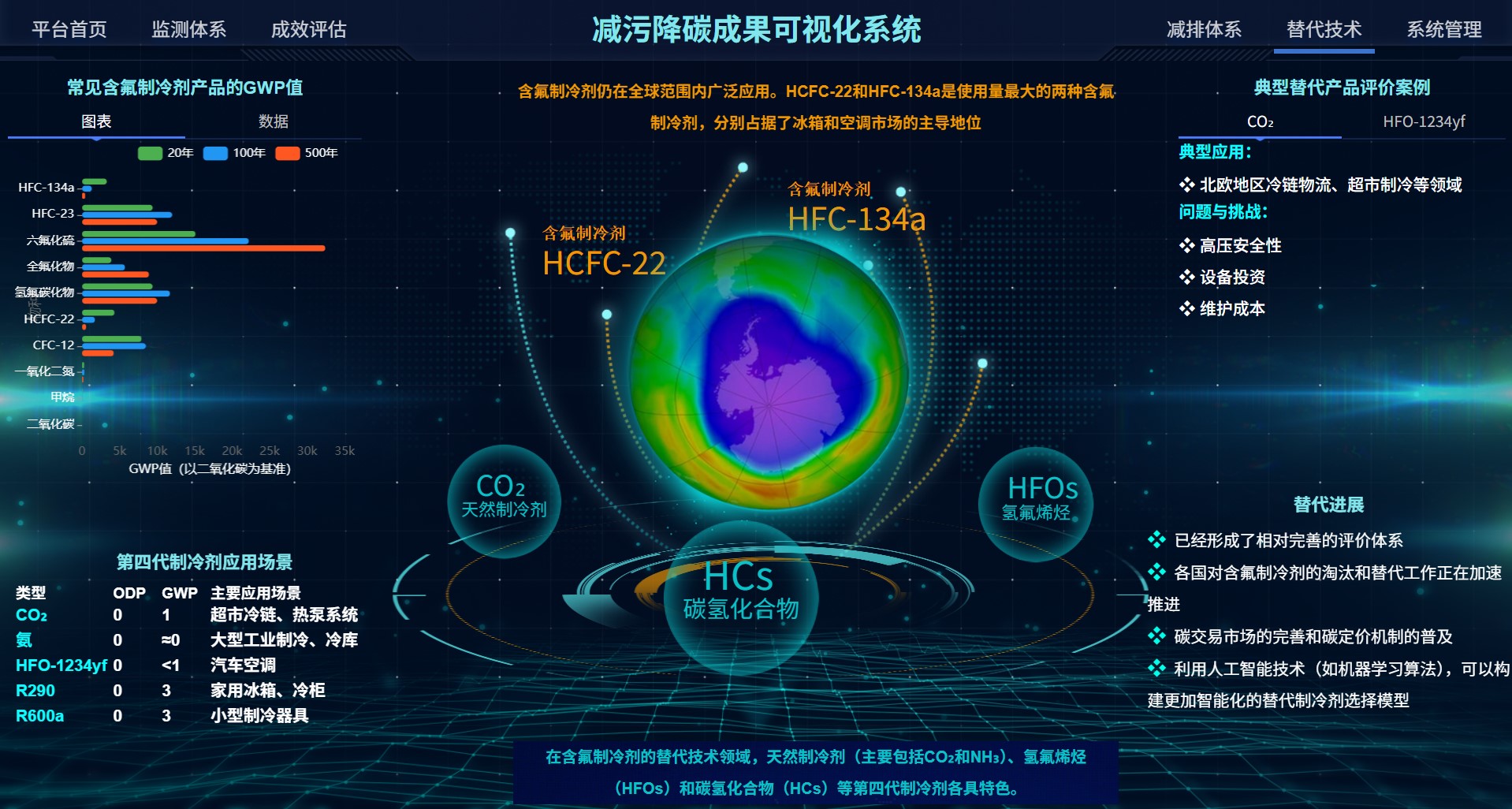 减污降碳成果可视化系统