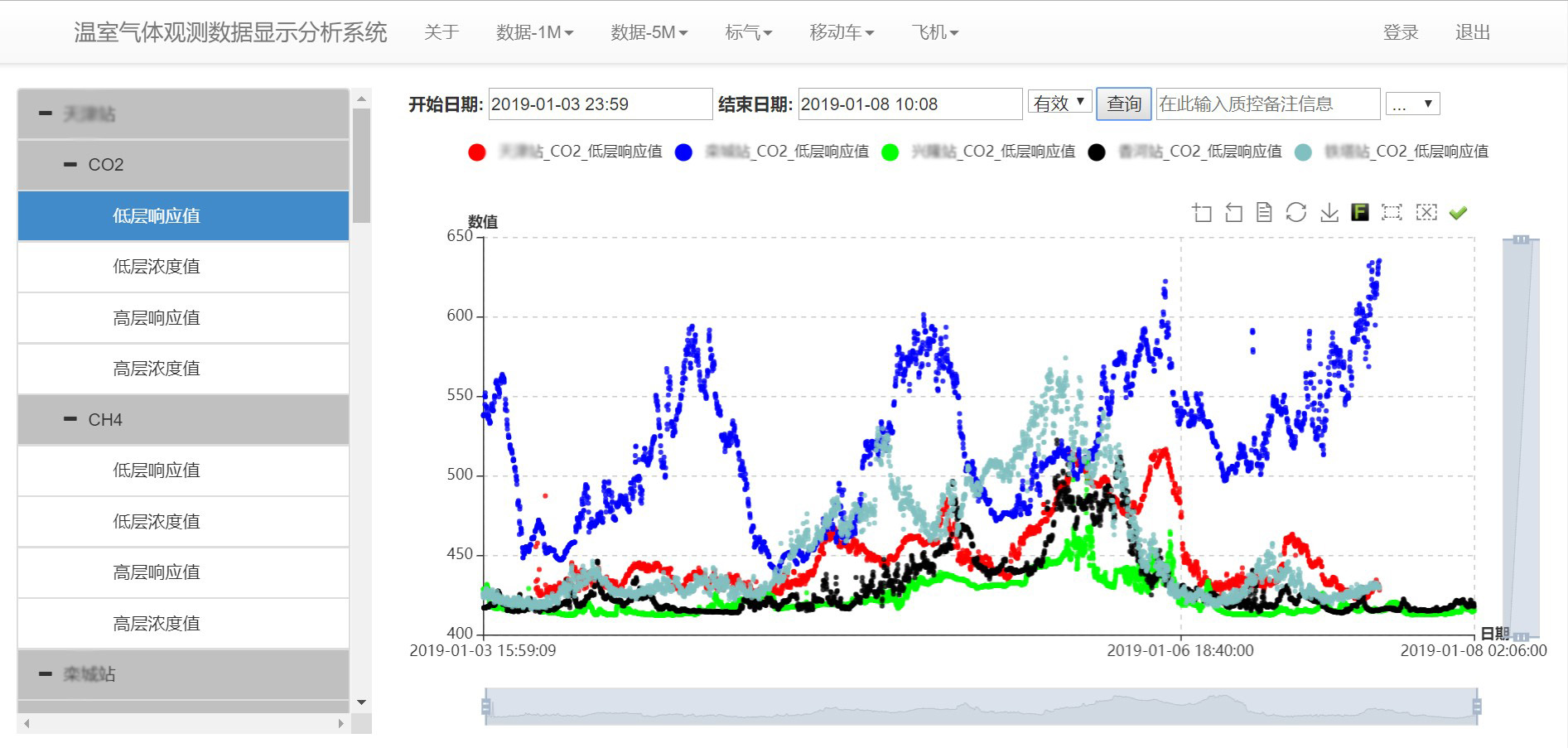 温室气体在线监测