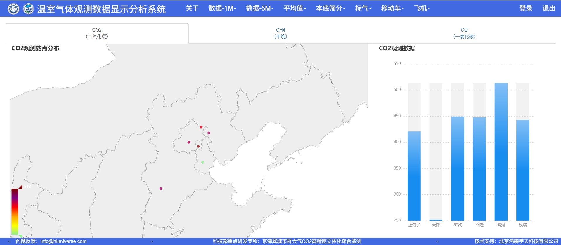 温室气体数据分析与质控平台