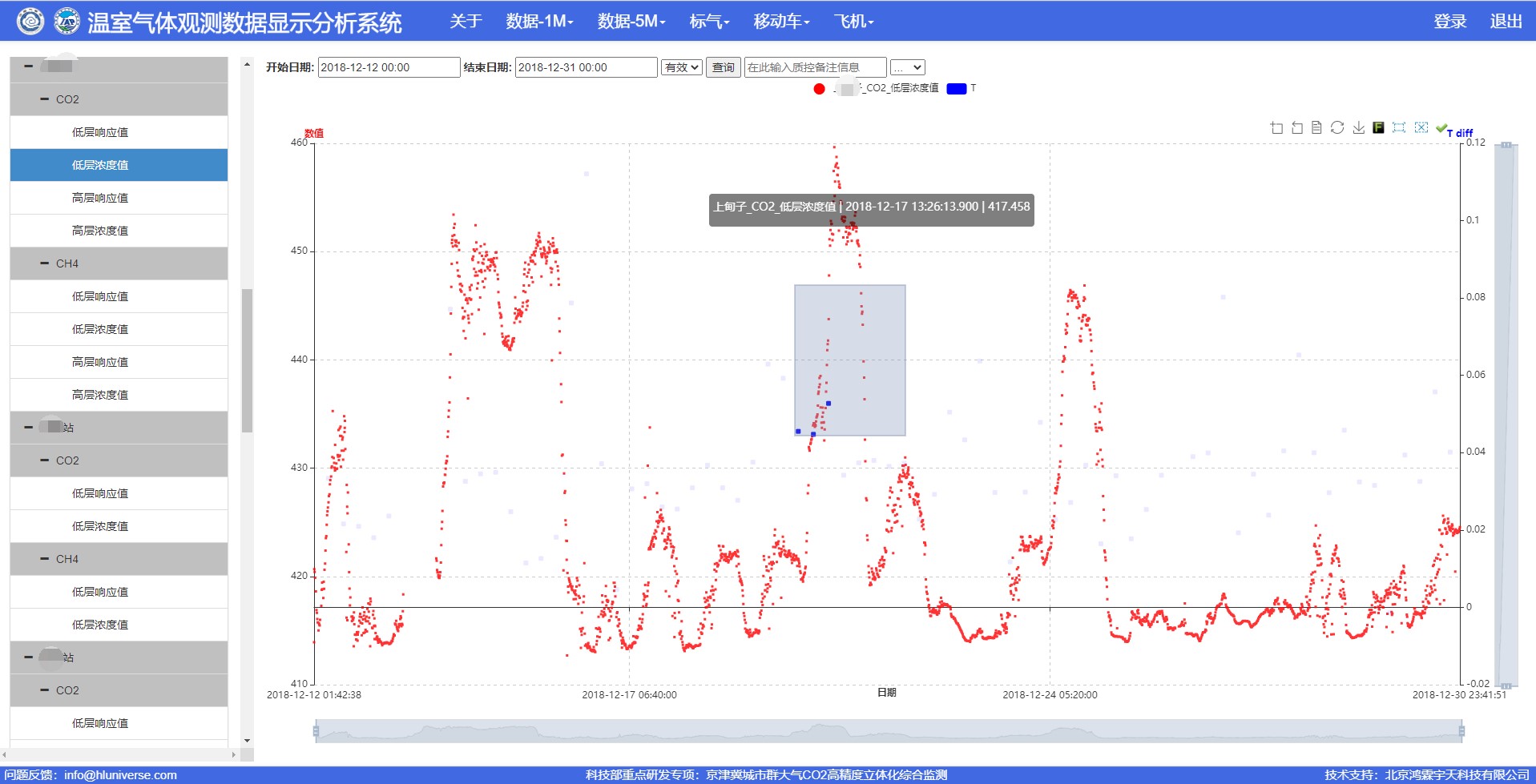 温室气体数据分析与质控平台